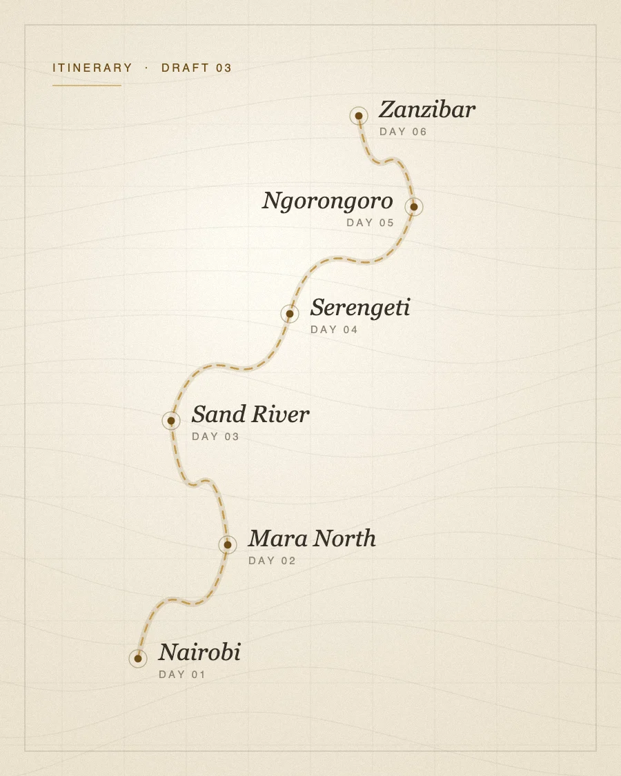 Personalized Itineraries